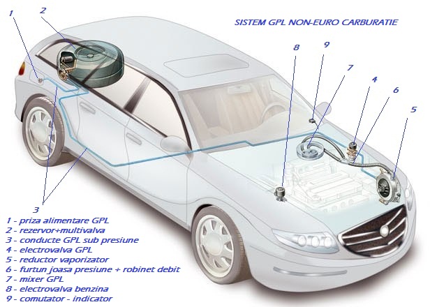 Schema instalatie gpl monopunct